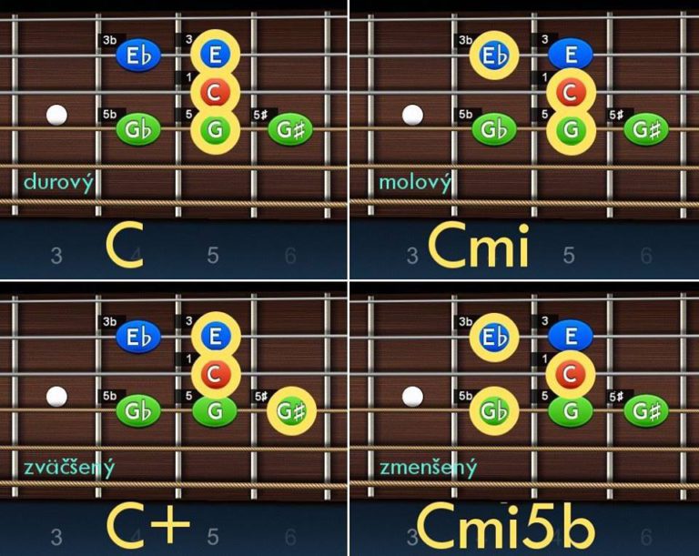 Obraty kvintakordov – Rozbor príkladu od C