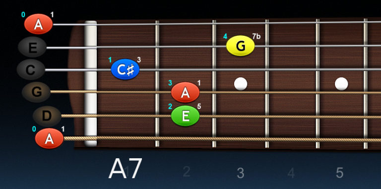 Guitalele – ako čítať akordové hmaty
