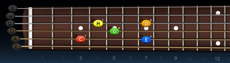 Arpeggio Cmaj9 na strunach A-d-g