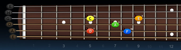 Arpeggio Dmi9 na strunach A-d-g