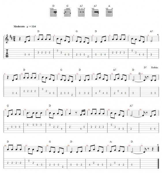 Spevník – Drnová chajda (rozbor tóniny D dur)