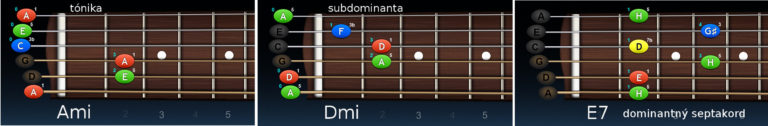 Guitalele – kadencie harmonickej mol