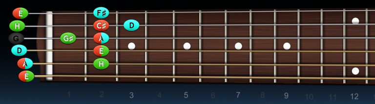 Gitara – kadencia A dur (3♯)