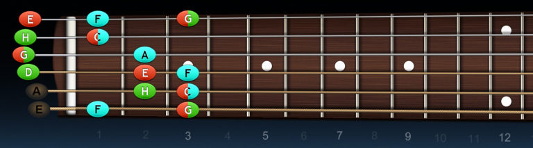 Gitara – kadencia C dur