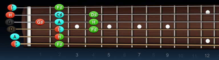 Gitara – kadencia E dur (4♯)