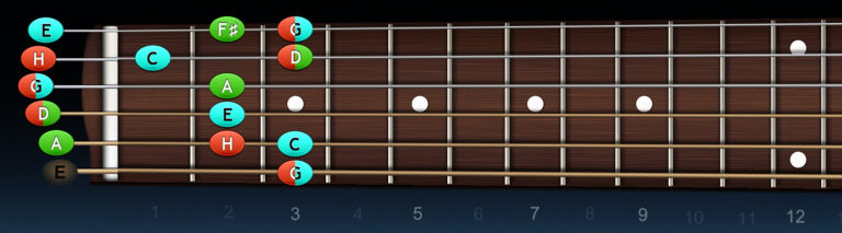 Gitara – kadencia G dur (1♯)