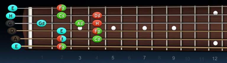 Gitara – kadencia H dur (5♯)