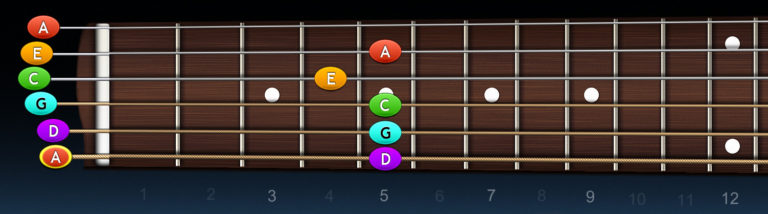 Guitalele – ladenie