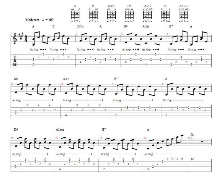 Cvičenie jednoduchých rozkladov akordov – arpeggio – finger style