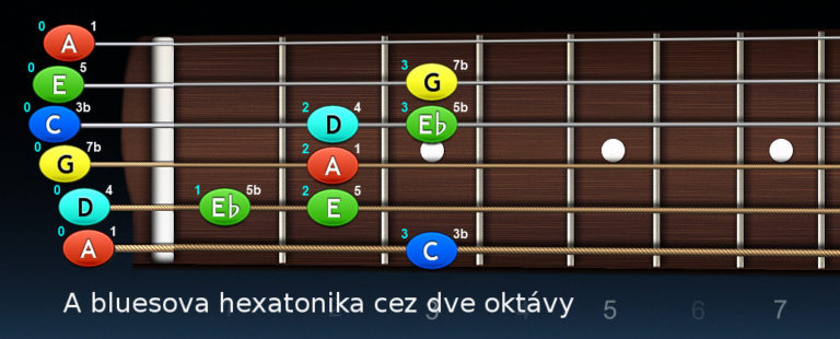 Šesťtónové stupnice – Hexatoniky