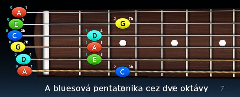 Guitalele – základné stupnice