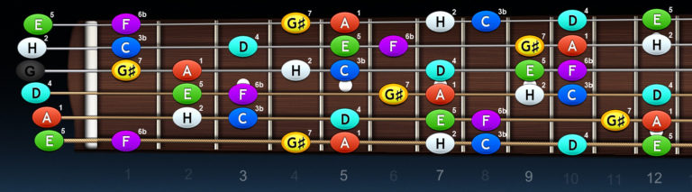 Harmonická mol
