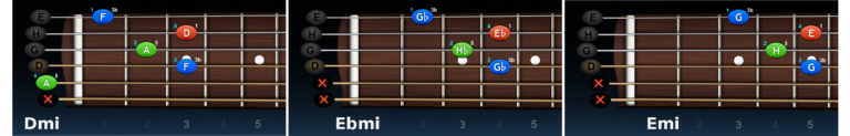 Transpozícia Dmi hmatu (cez struny D-g-h-e1)
