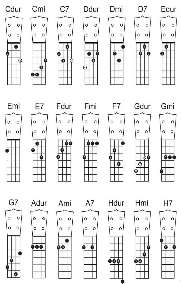 Ukulele – základné akordy v G ladení D – G – H – E