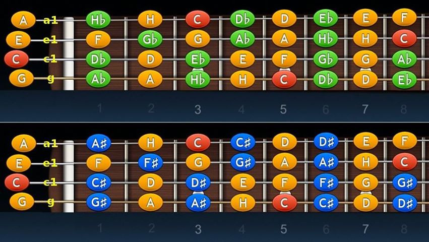 https://new.mojagitara.com/wp-content/uploads/2017/05/ukulele-rozlozenie-tonov-kriziky-becka.jpg