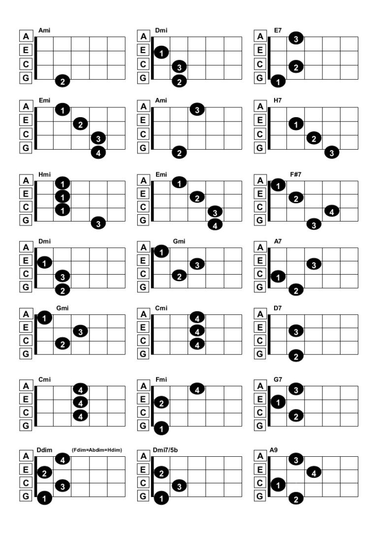 Ukulele – molové kadencie