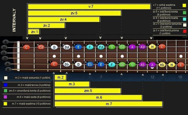Superhmatník – zobrazenia a funkcie