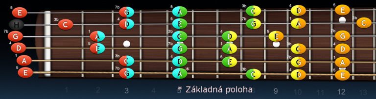 Bluesová pentatonika