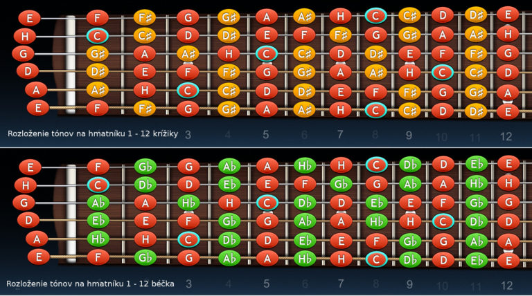 Hmatník – detailny popis – tóny – dĺžky – frekvencie