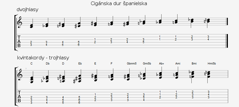 Cigánska dur španielska od C