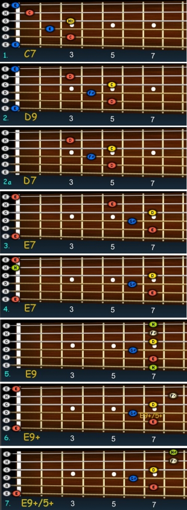 Odvodenie akordov E7, E9, E9+ a E9+/5+ s C7 s jedného hmatu