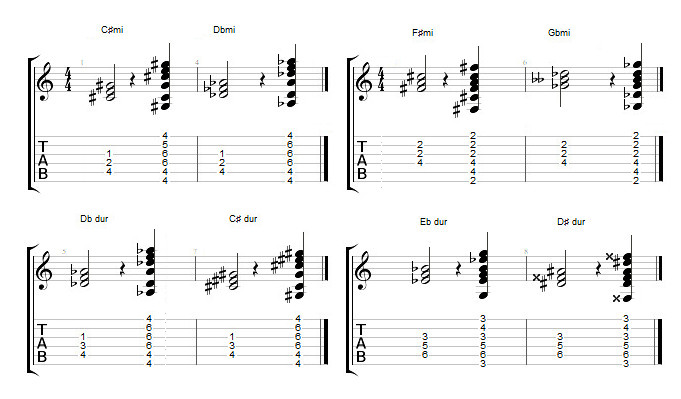 Noty-taby-akordov_enharmonic