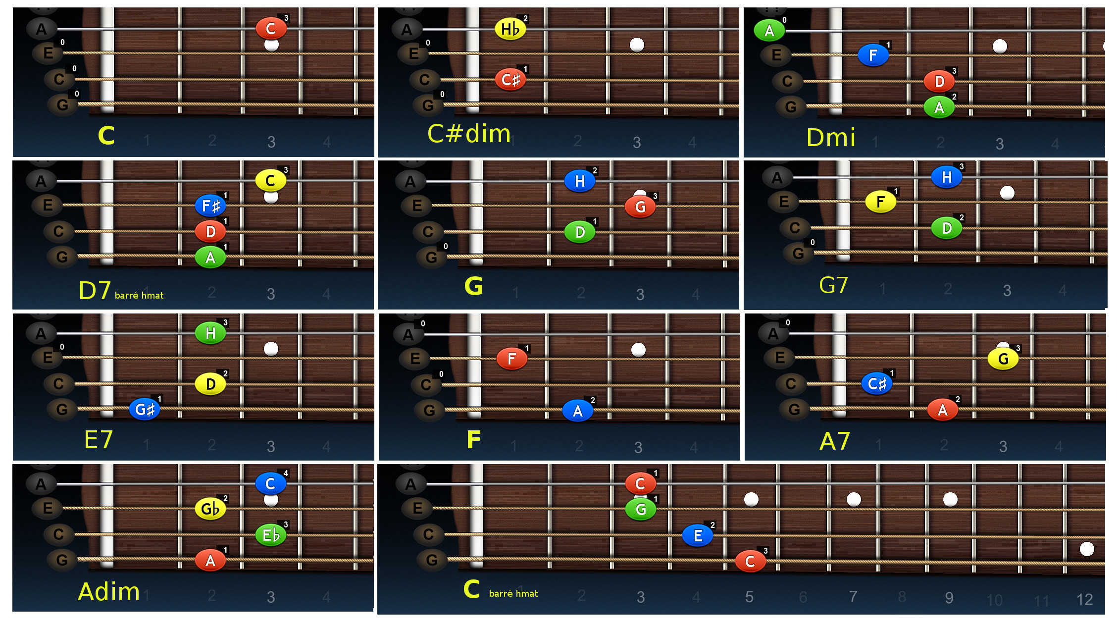 Akordy pre ukulele - Pod tým naším okienečkom