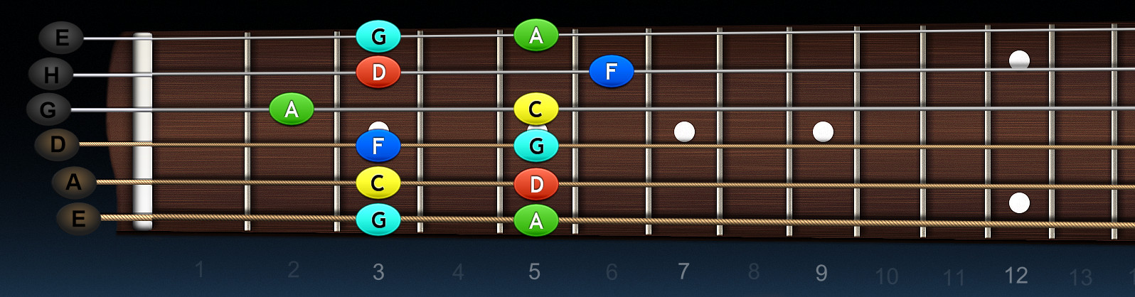 https://new.mojagitara.com/wp-content/uploads/2020/02/D-blues-pentatonic-1-poloha.jpg