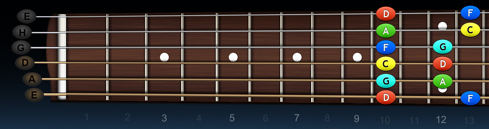 https://new.mojagitara.com/wp-content/uploads/2020/02/D-blues-pentatonic-4-poloha.jpg