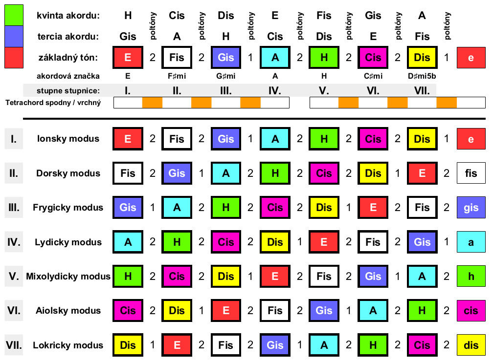 paralelnost-7t-stupnic-tabulky-Edur_.jpg
