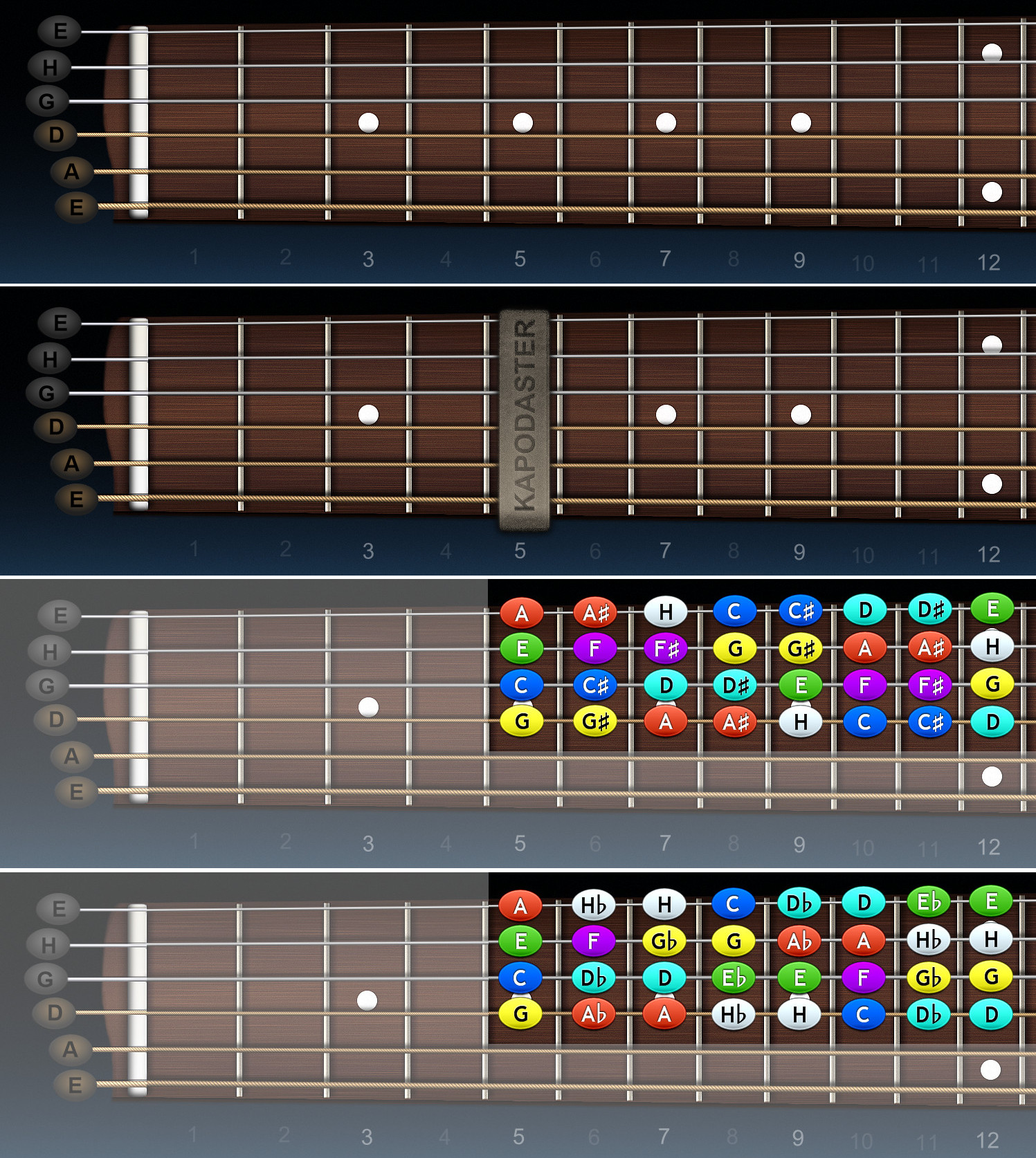 https://new.mojagitara.com/wp-content/uploads/2020/02/suvstaznost_gitara-ukulele.jpg