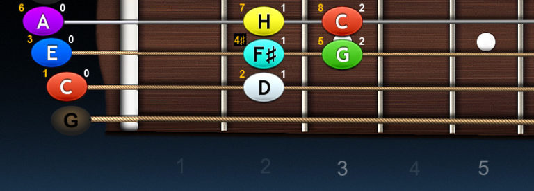 Ukulele – stupnica C lydicka