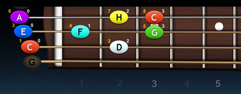 Ukulele – stupnica C dur (Ionska – diatonická dur)