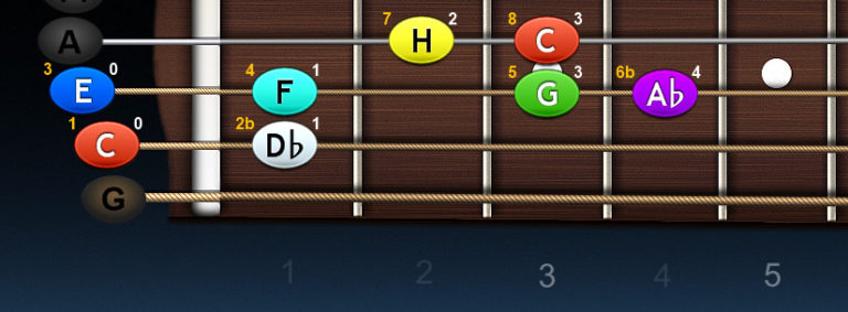 Ukulele – stupnica C cigánska dur
