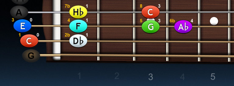 Ukulele – stupnica C cigánska dur španielska