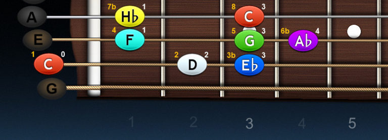 Ukulele – stupnica C mol (diatonicka mol – aiolska)