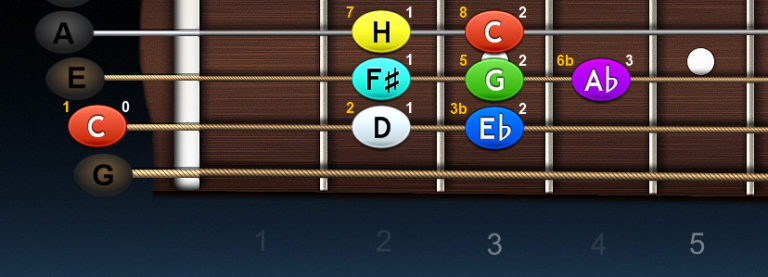 Ukulele – stupnica C mol cigánska