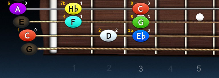 Ukulele – stupnica C dorska