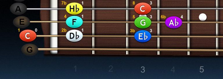 Ukulele – stupnica C frygicka