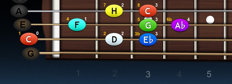Ukulele – stupnice