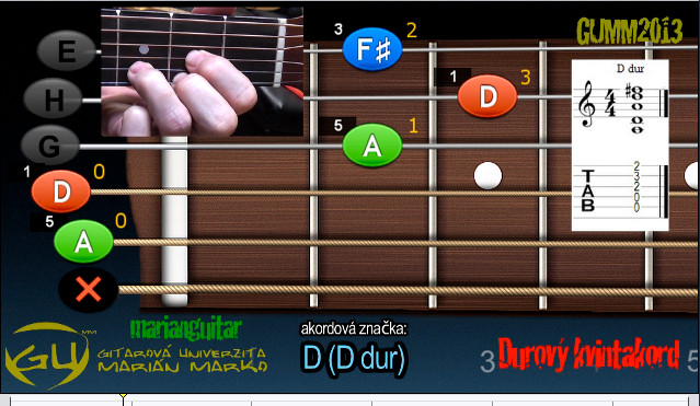 Transpozícia otvoreného kvintakordu D dur