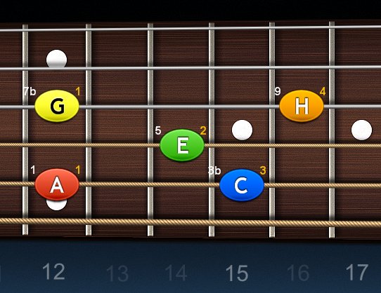 Arpeggio Ami9 na strunach E-A-d / A-d-g / d-g-h