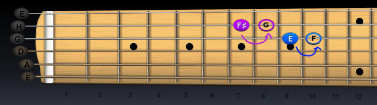 Gitarová technika BEND – vytiahnutie – cvičenia