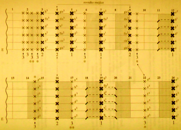 Gitarová technika – Prirodzené flažolety