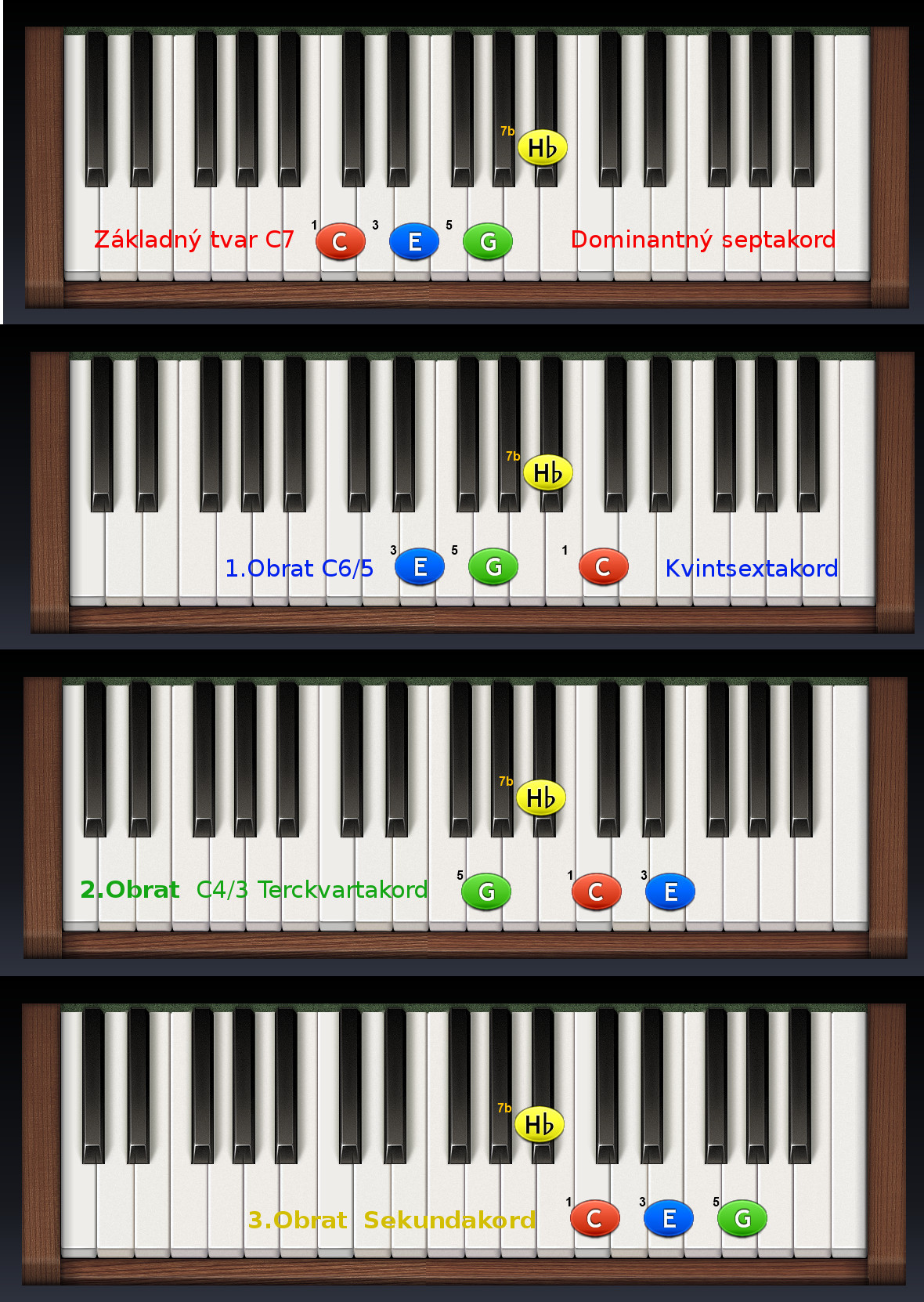 obraty_C7-piano