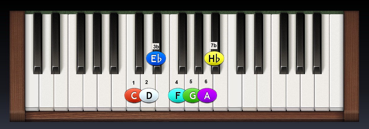 piano-C_dorska