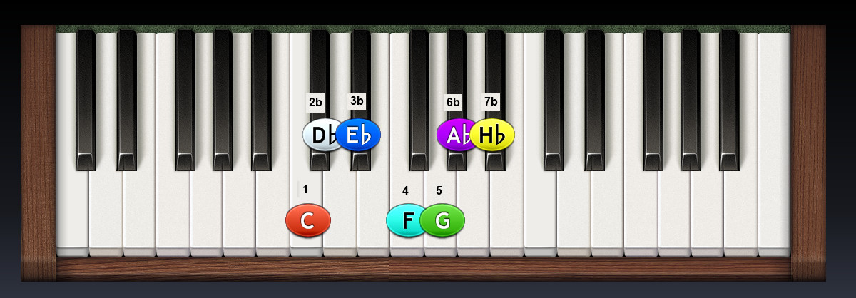 piano-C_frygicka