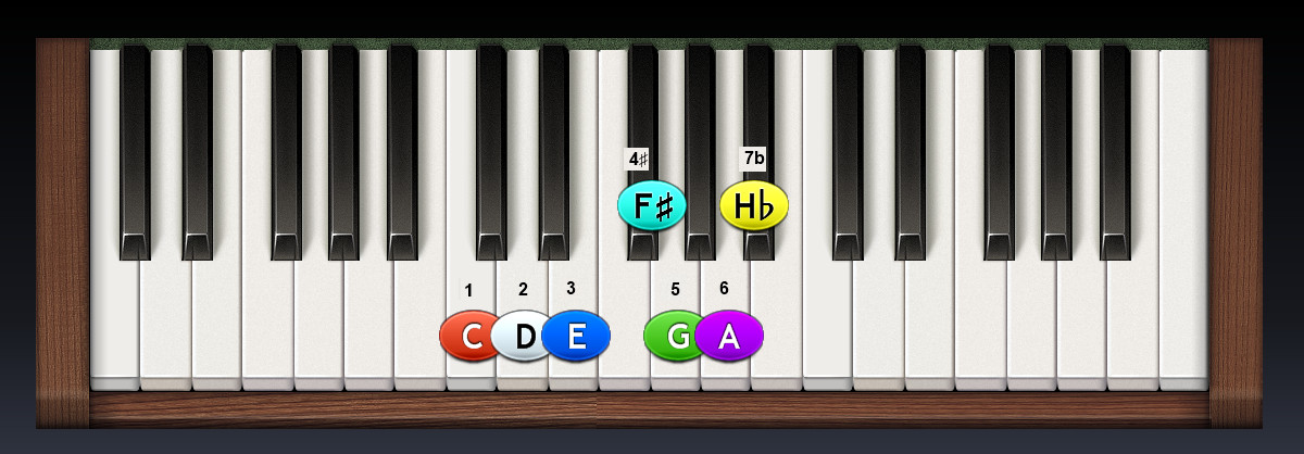 piano-C_lydicko-mixolydicka