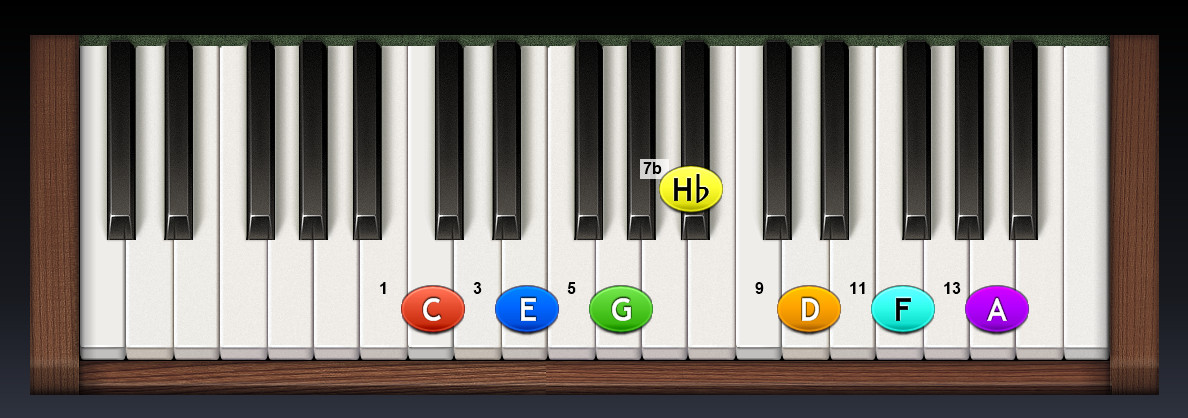 piano_akordove-triedy