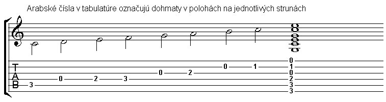 tabulatura-c-dur